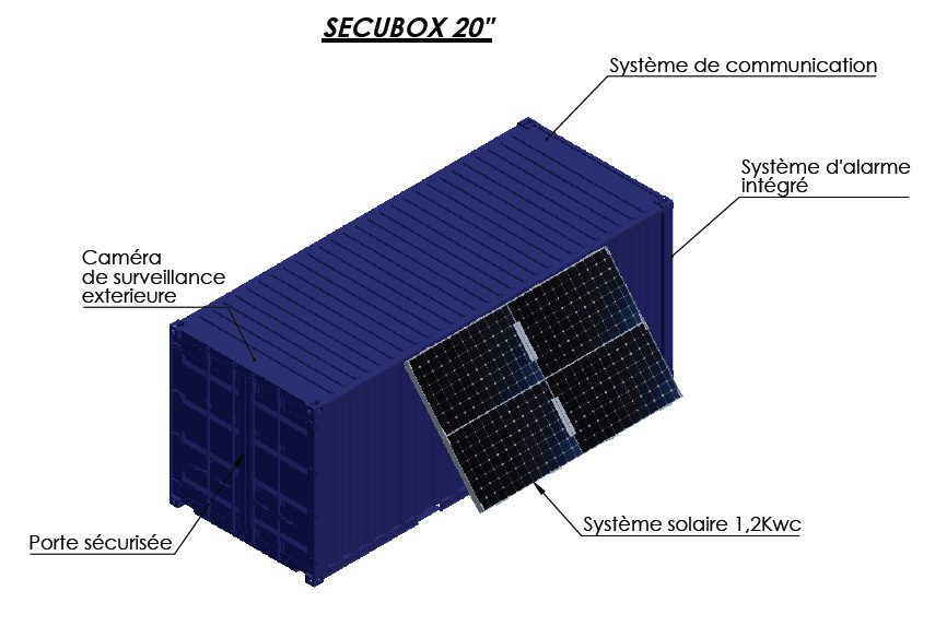 Solution SECUBOX